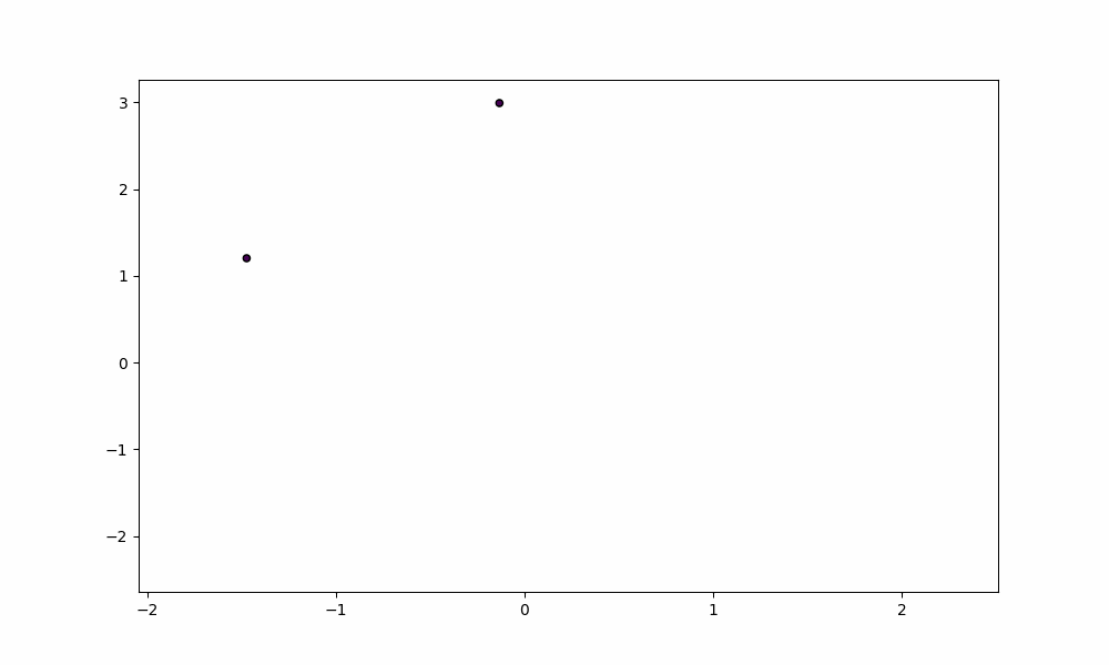 Training Process - K-Nearest Neighbors
